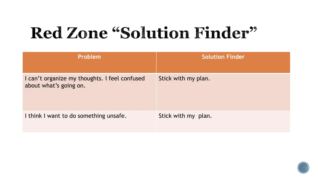 red zone solution finder