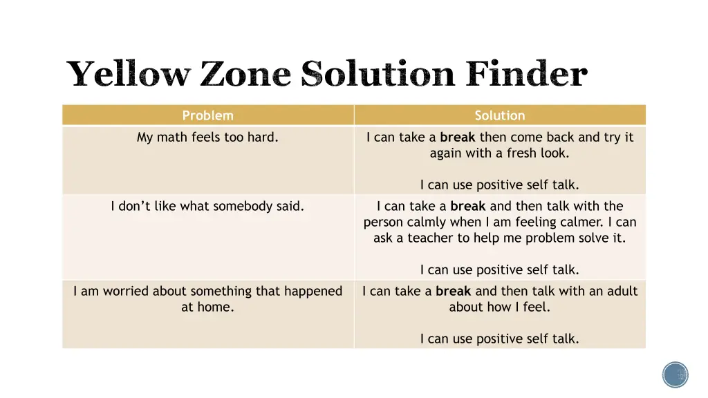 yellow zone solution finder
