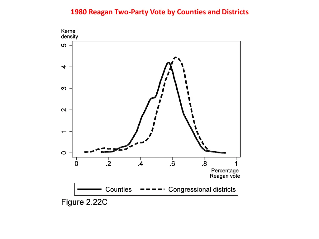 1980 reagan two party vote by counties
