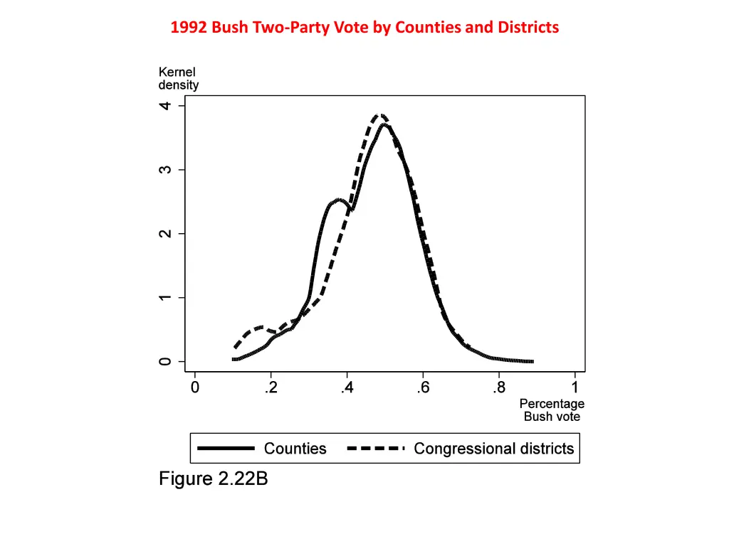 1992 bush two party vote by counties and districts