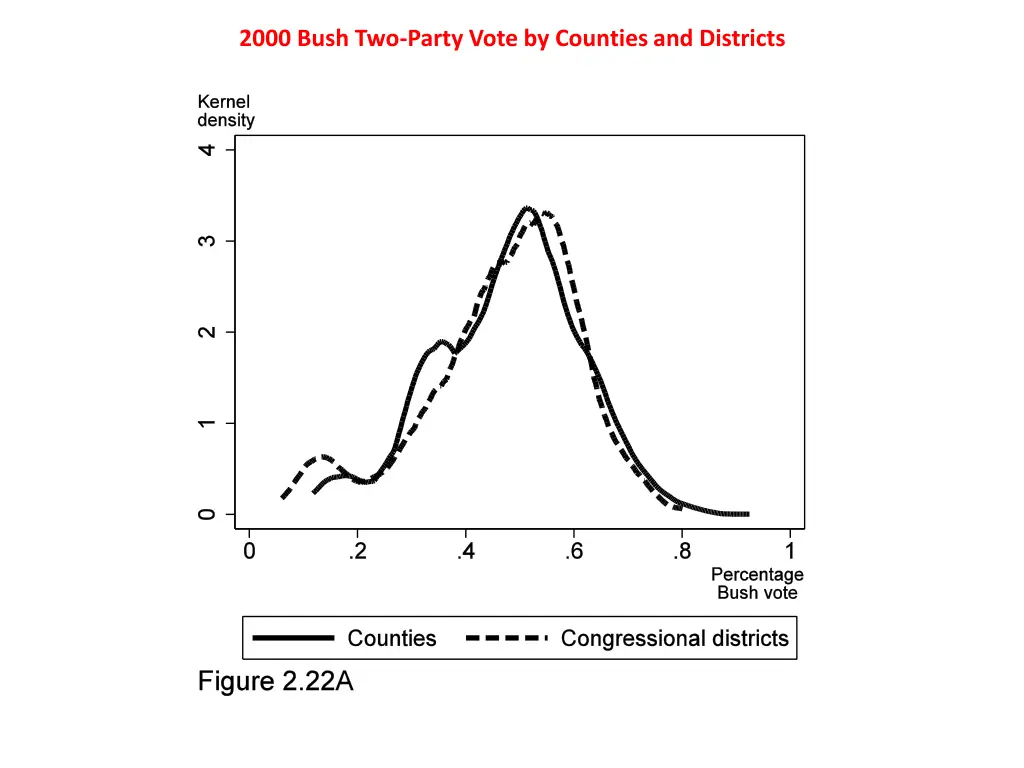 2000 bush two party vote by counties and districts