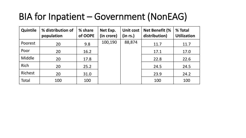 bia for inpatient bia for inpatient government