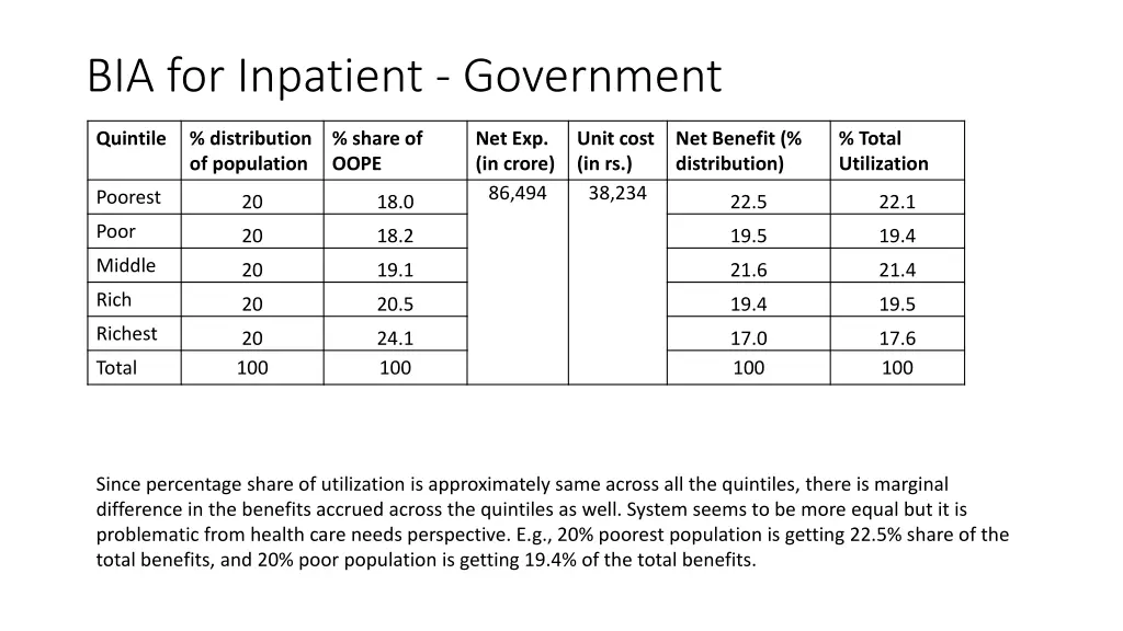 bia for inpatient government