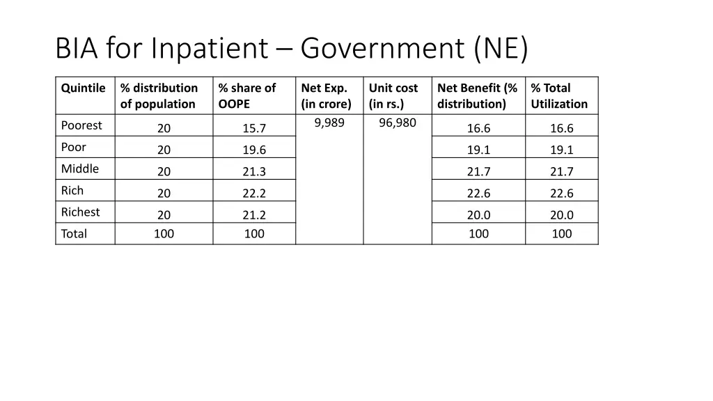 bia for inpatient government ne