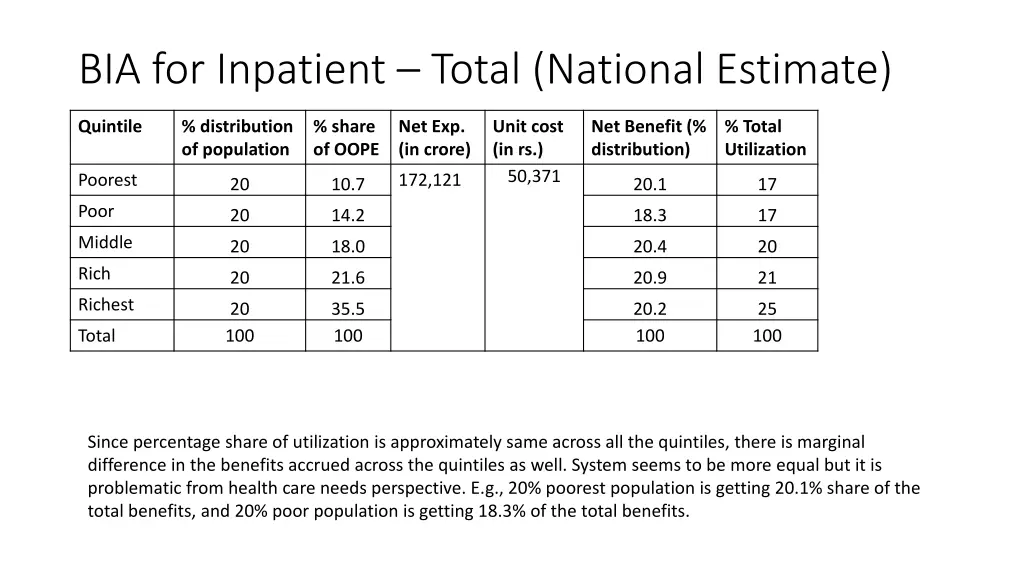 bia for inpatient total national estimate