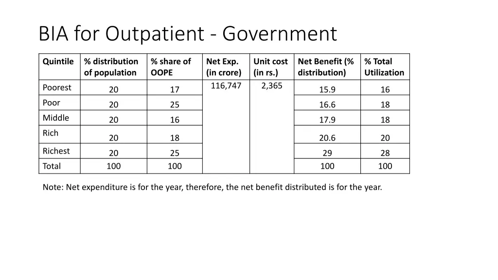 bia for outpatient government