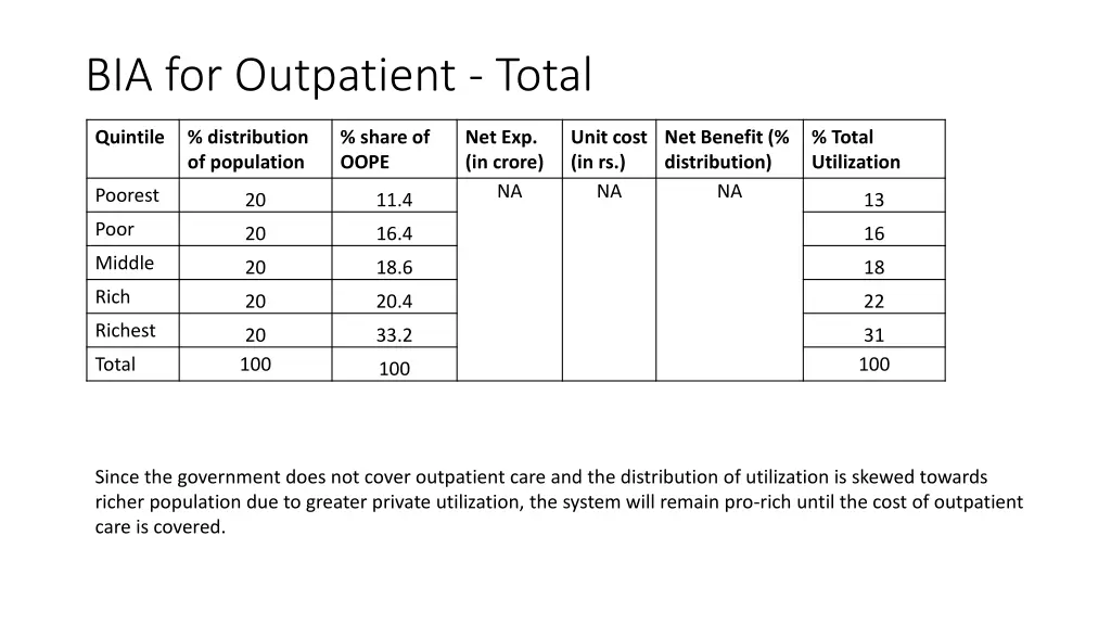 bia for outpatient total