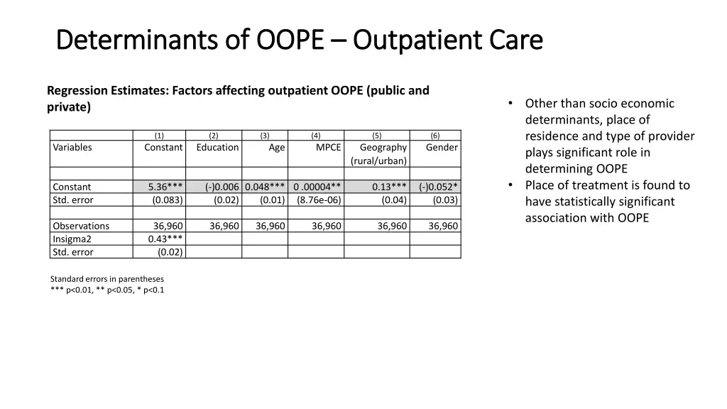 determinants of oope determinants of oope 1