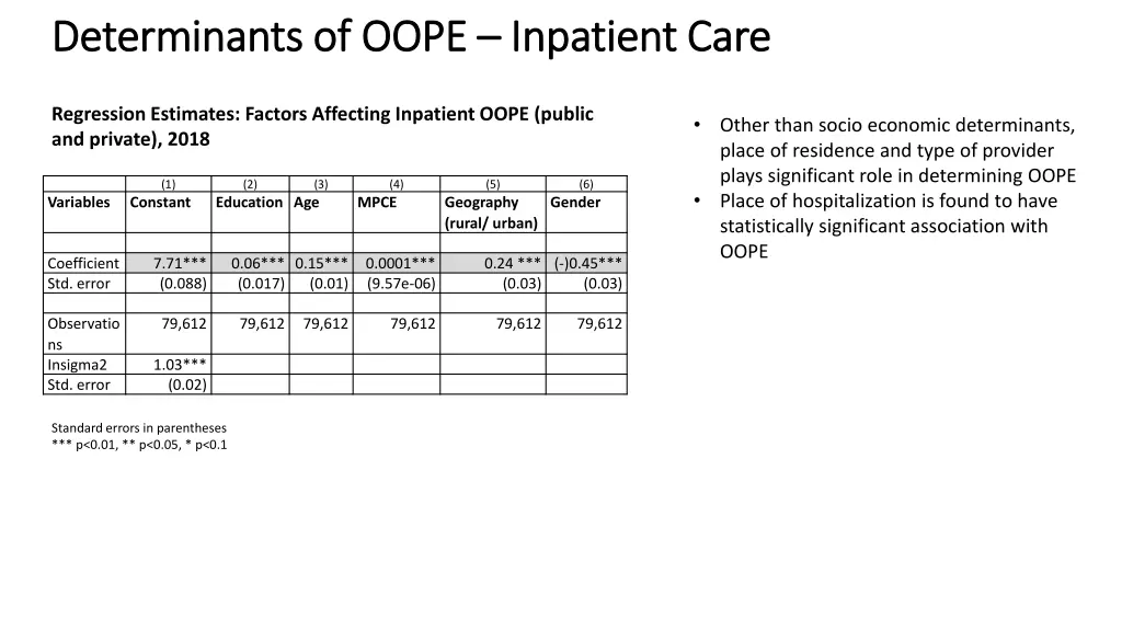 determinants of oope determinants of oope