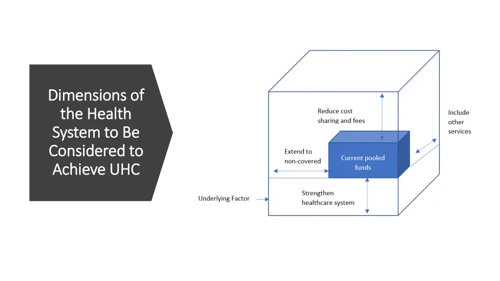 dimensions of dimensions of the health the health