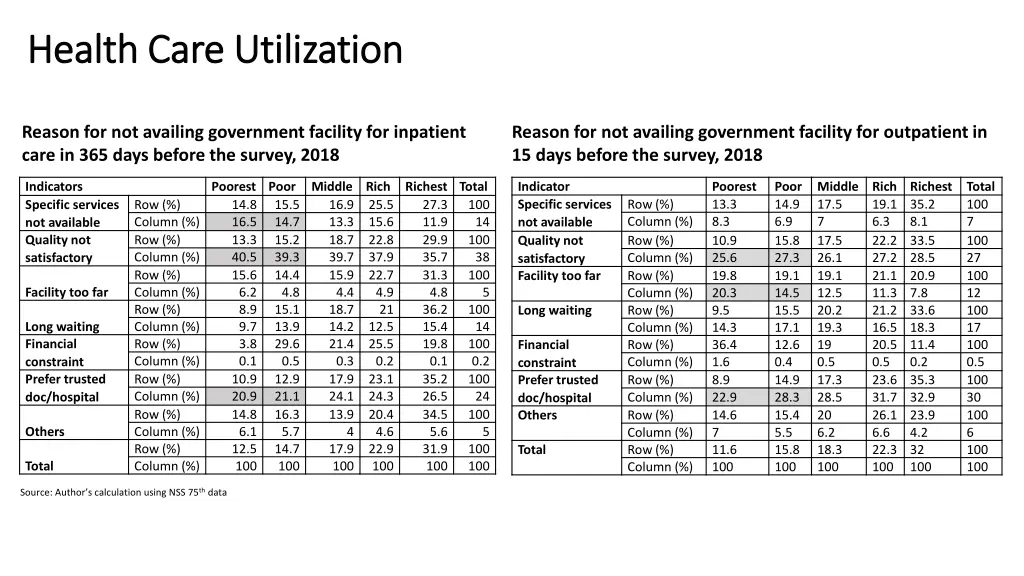 health care utilization health care utilization