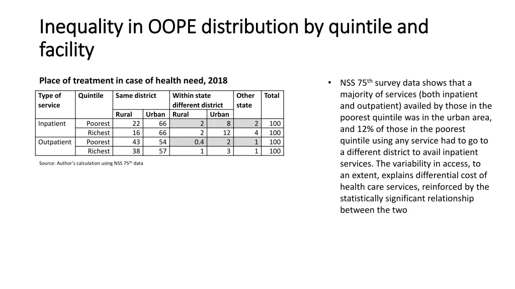 inequality in oope distribution by quintile