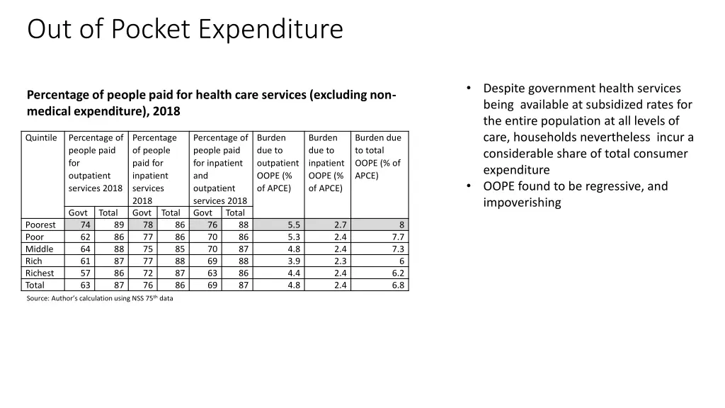 out of pocket expenditure