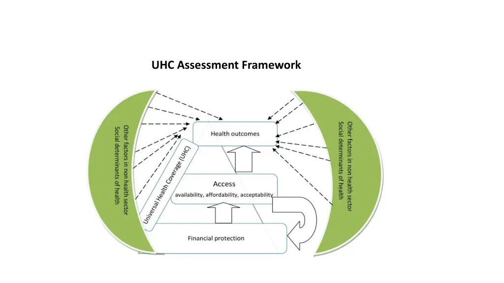 uhc assessment framework