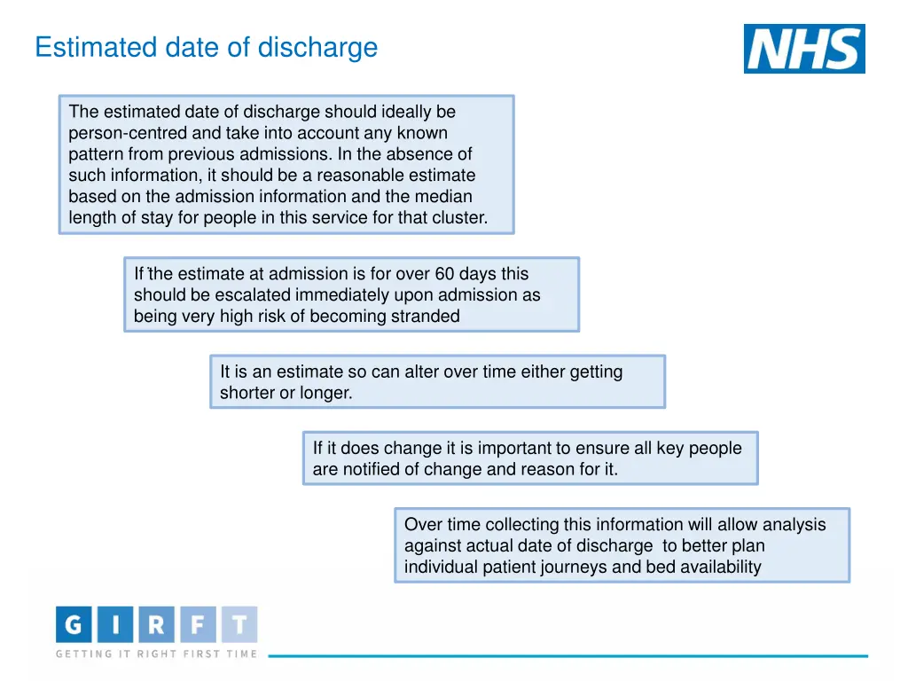 estimated date of discharge