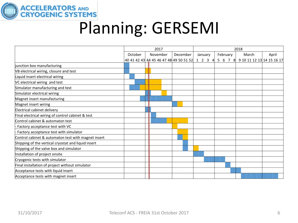 planning gersemi