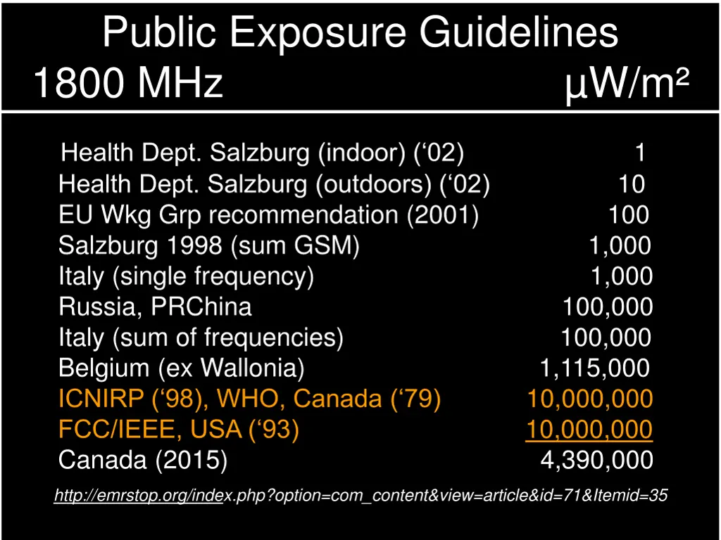 public exposure guidelines 1800 mhz w m