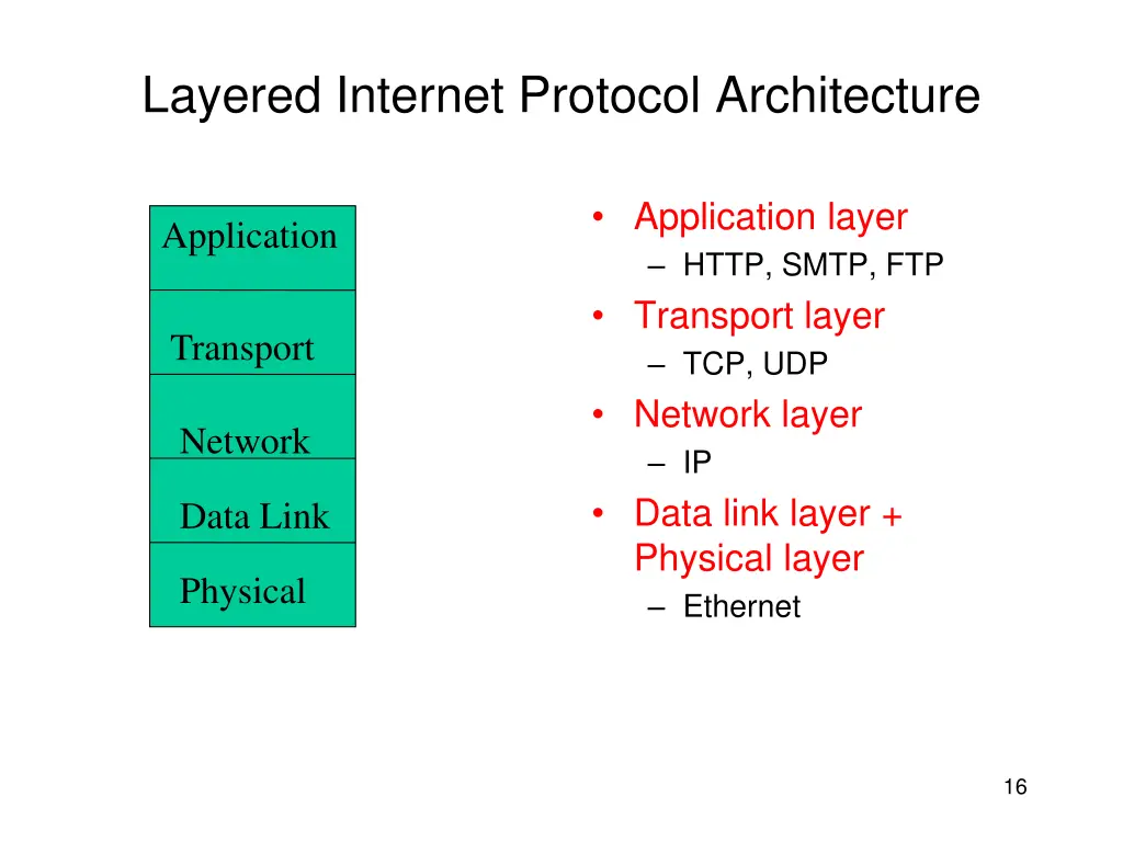 layered internet protocol architecture