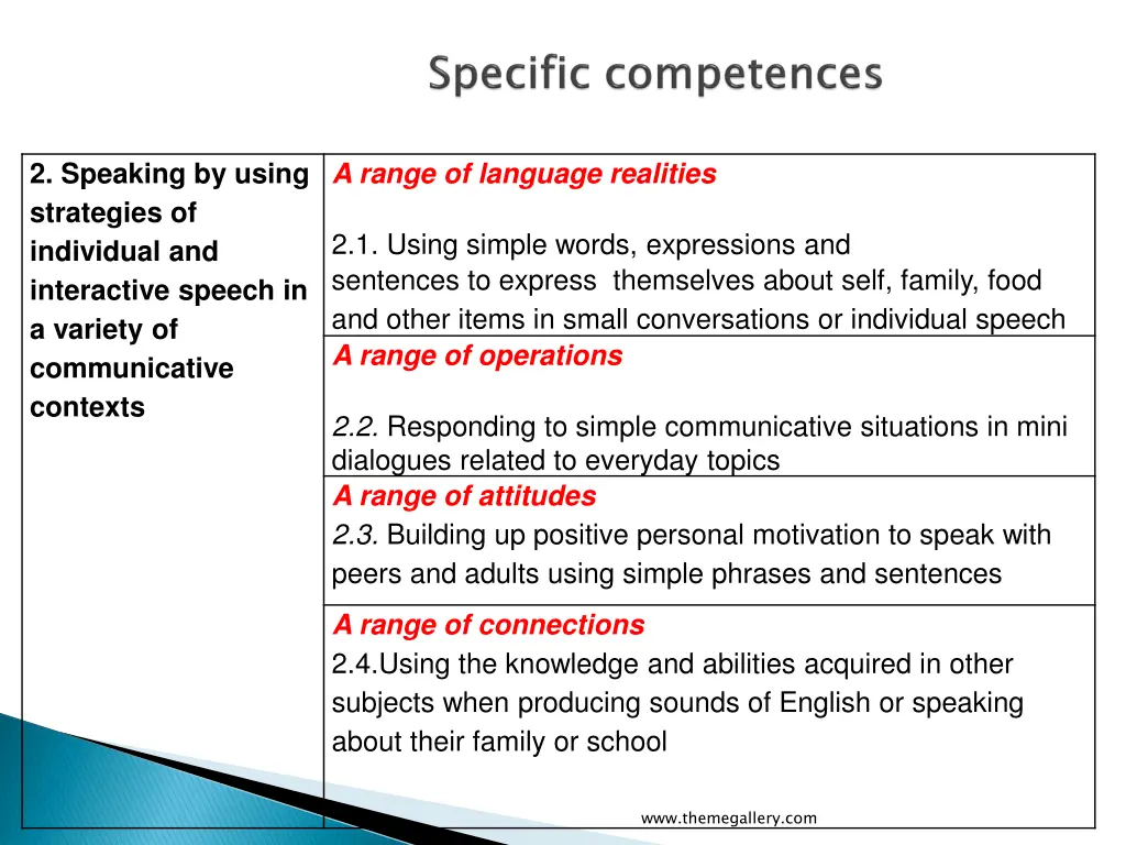 a range of language realities