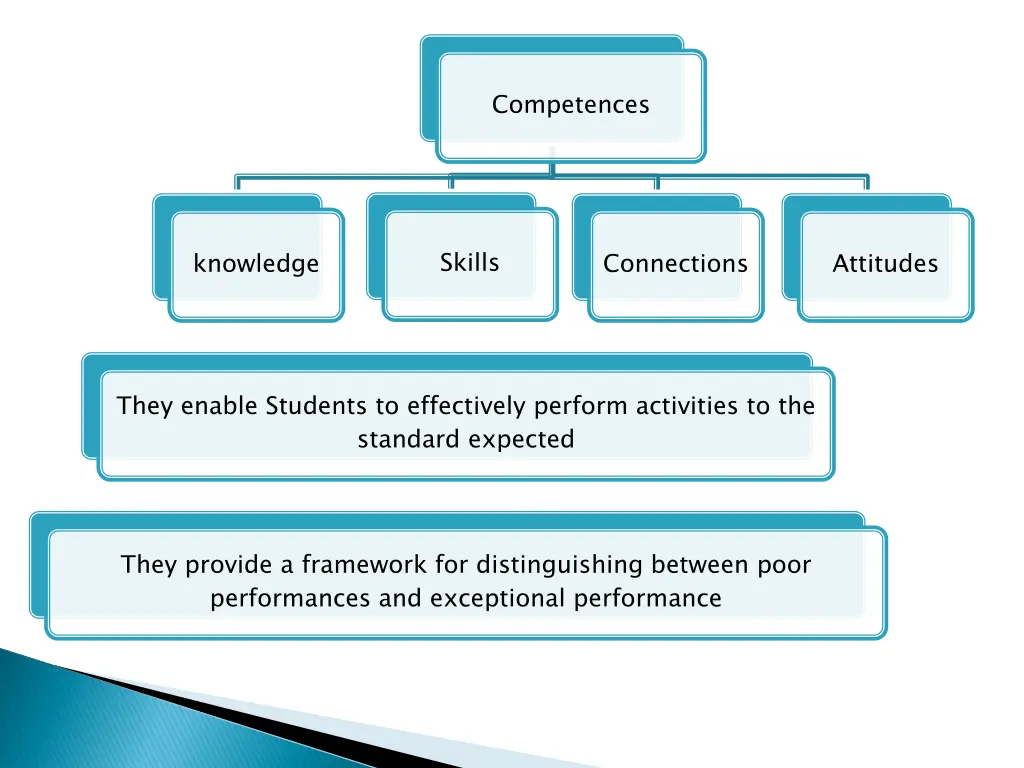 competences