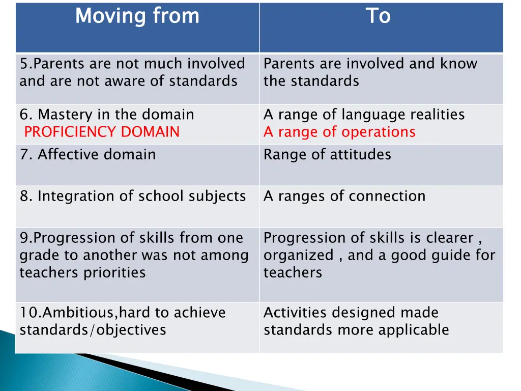 moving from