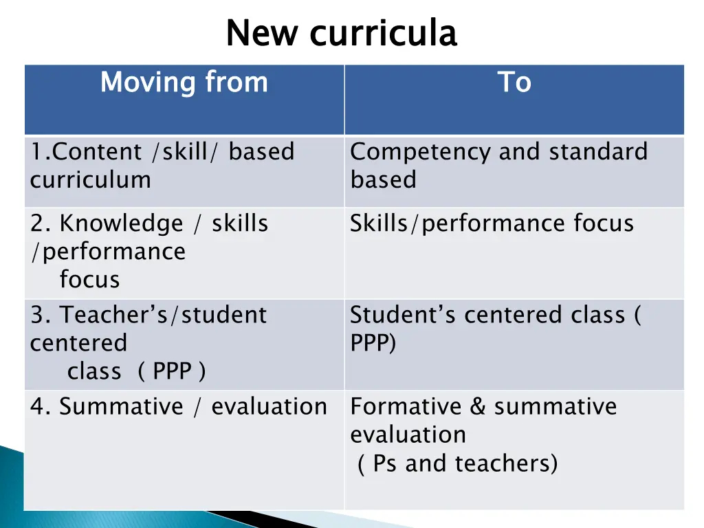 new curricula