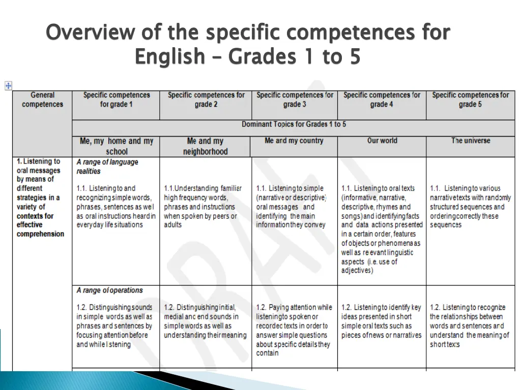 overview of the specific competences for english