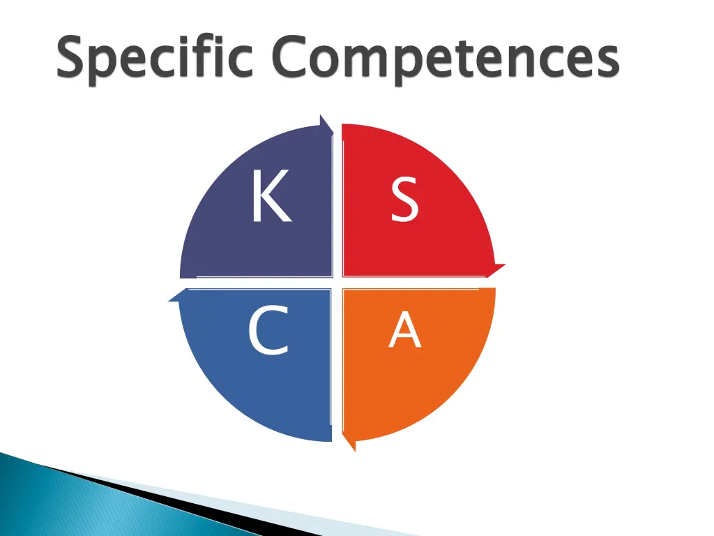 specific competences