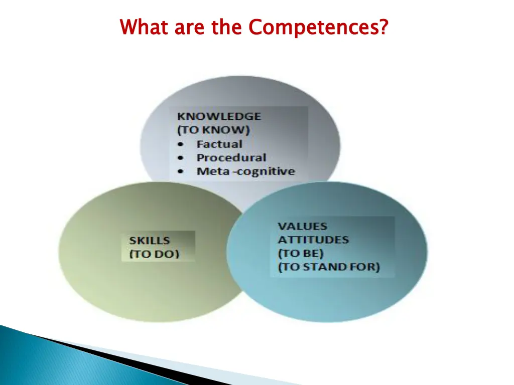 what are the competences