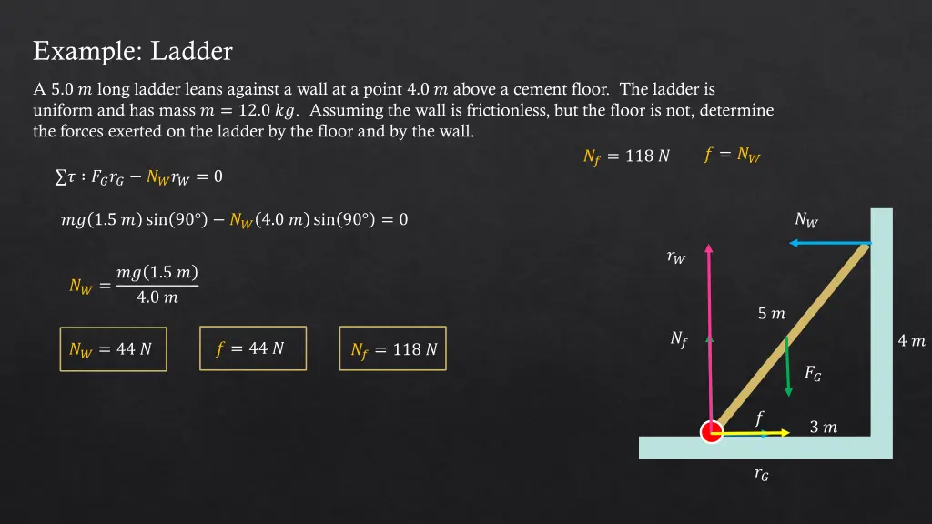 example ladder 2
