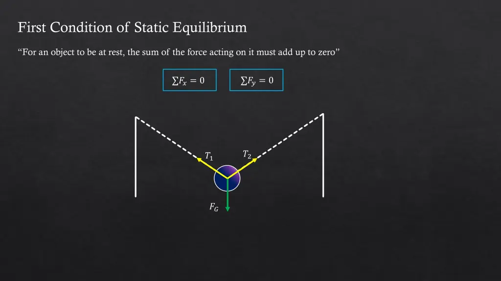 first condition of static equilibrium