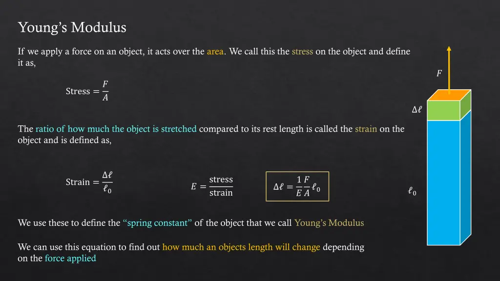 young s modulus