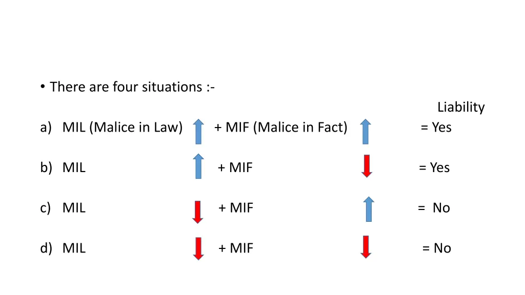 there are four situations