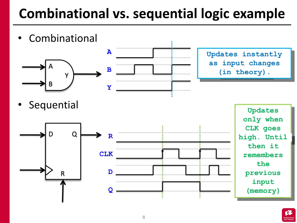 combinational vs sequential logic example