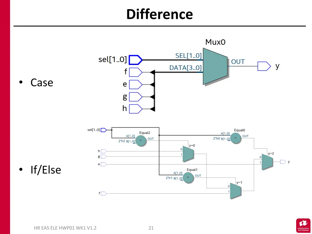 difference 1