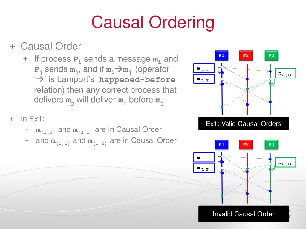 causal ordering