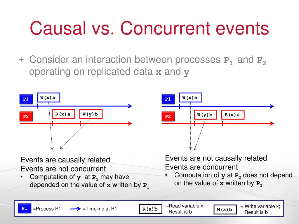 causal vs concurrent events