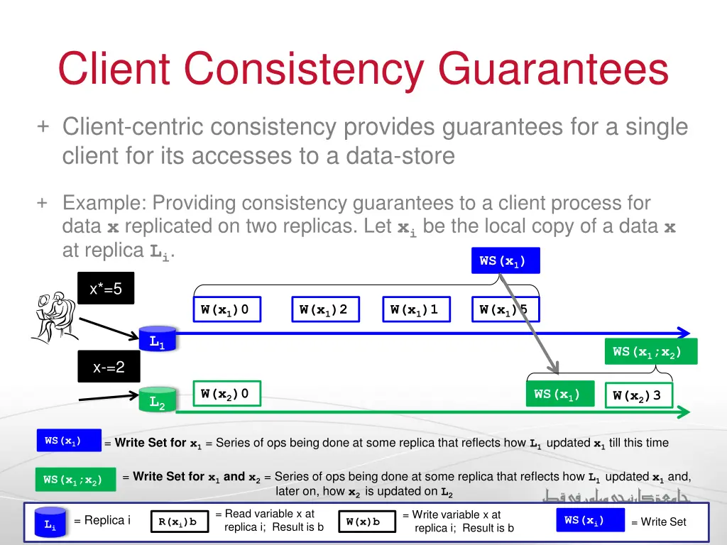 client consistency guarantees