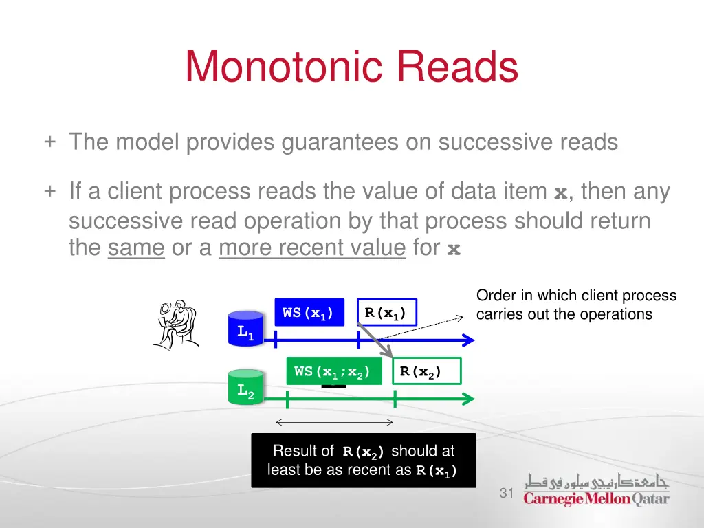 monotonic reads
