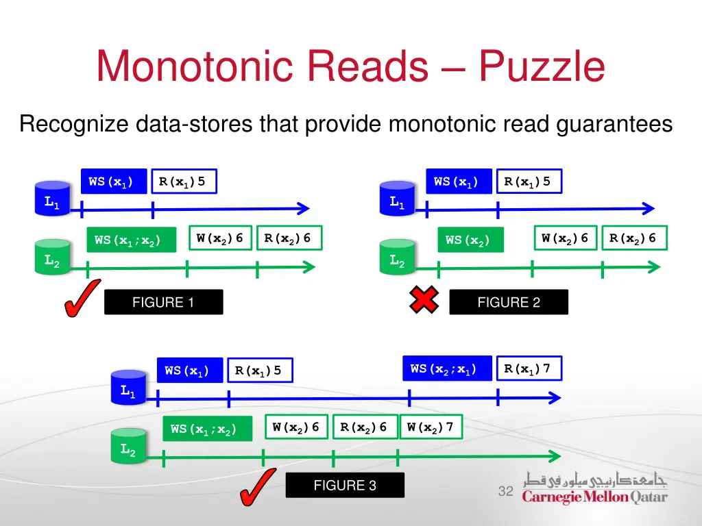 monotonic reads puzzle