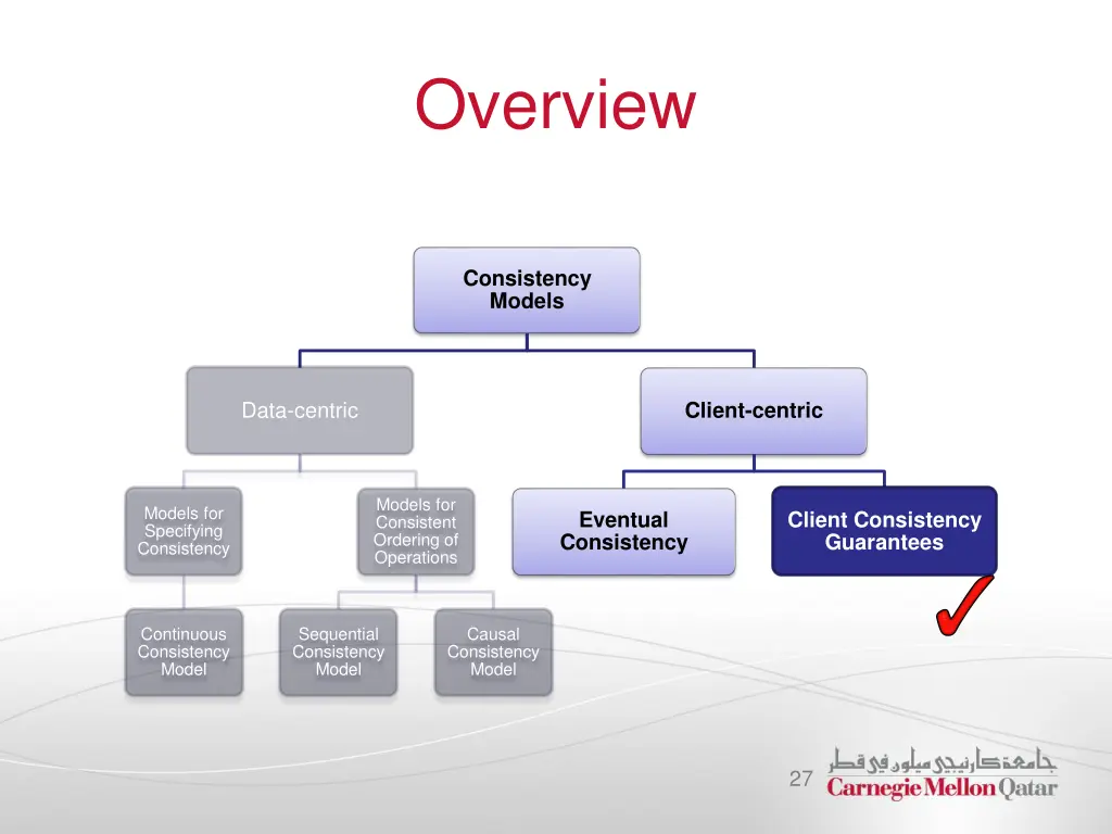 overview 3