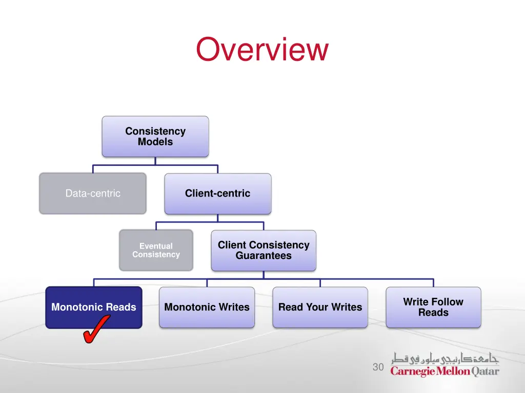 overview 4