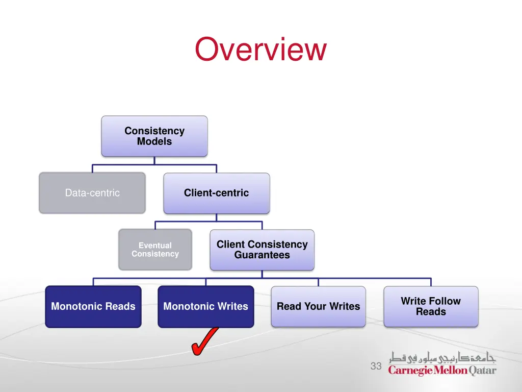 overview 5