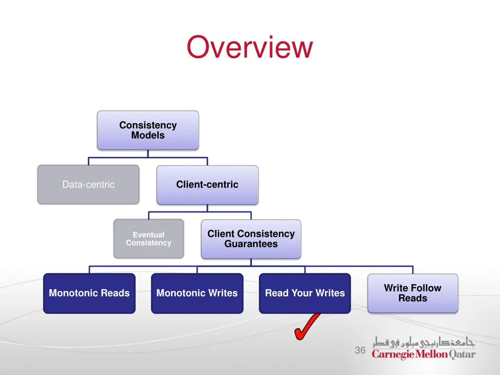 overview 6