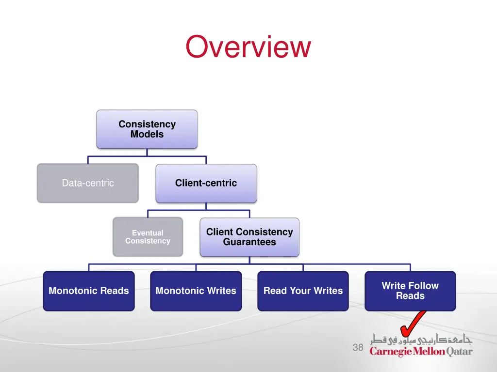 overview 7