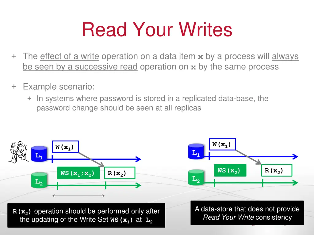 read your writes