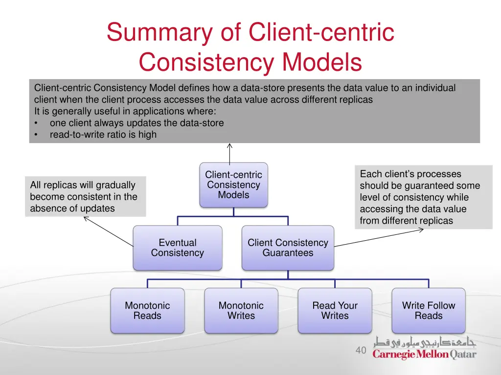 summary of client centric consistency models