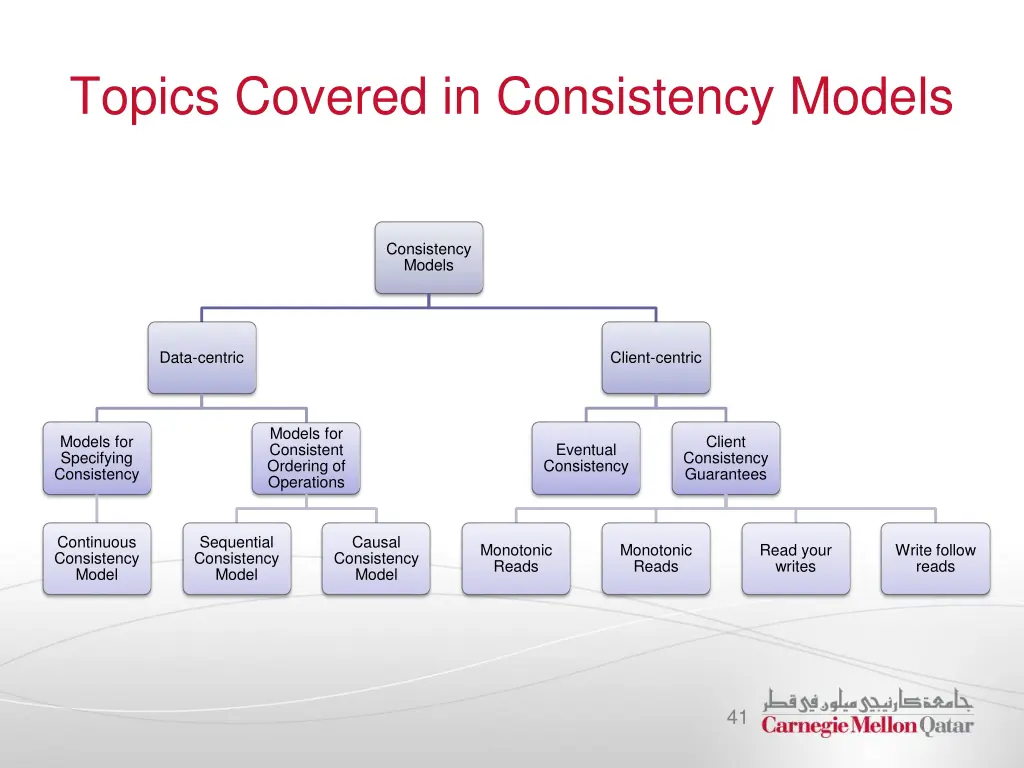 topics covered in consistency models