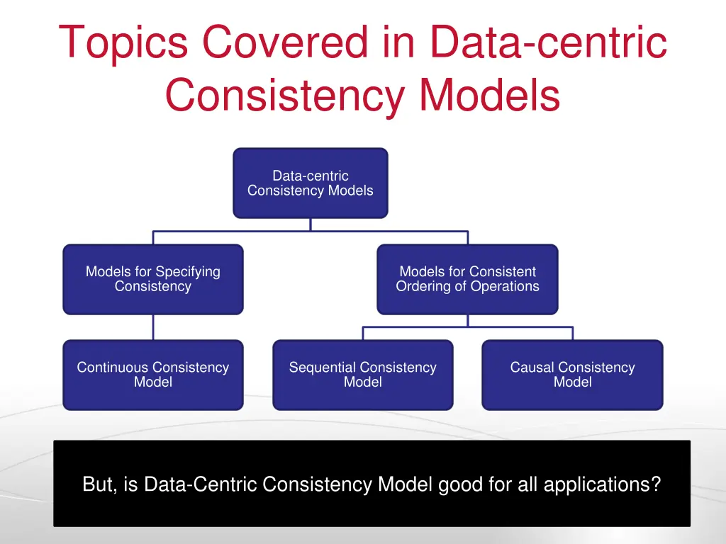 topics covered in data centric consistency models