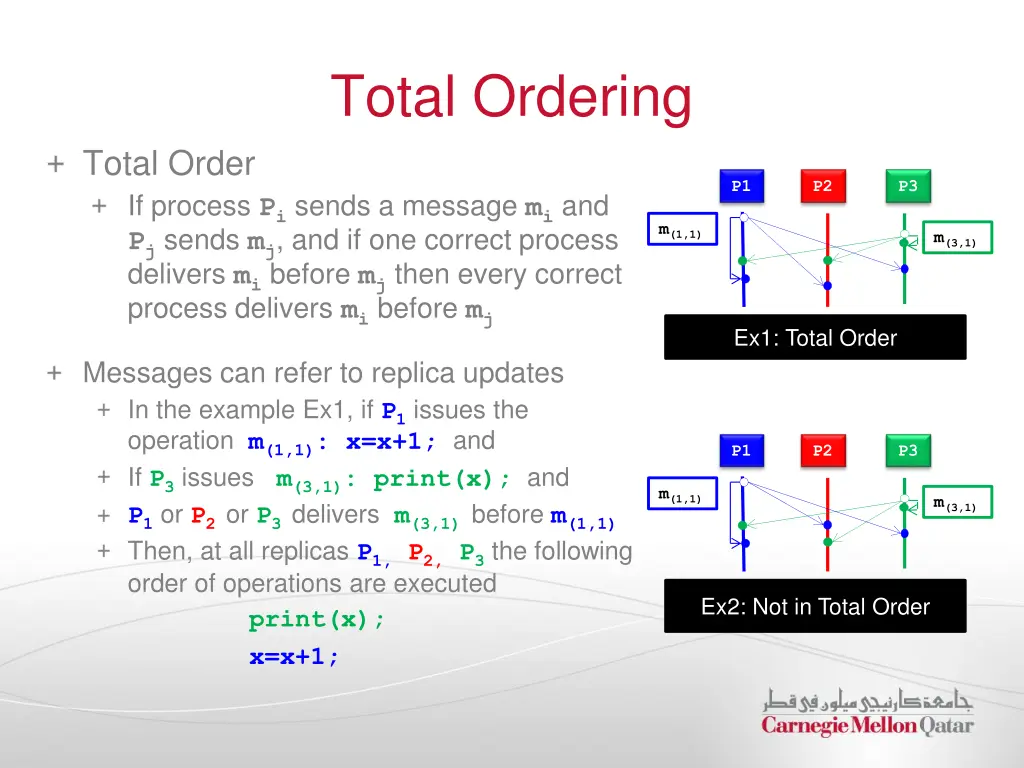 total ordering